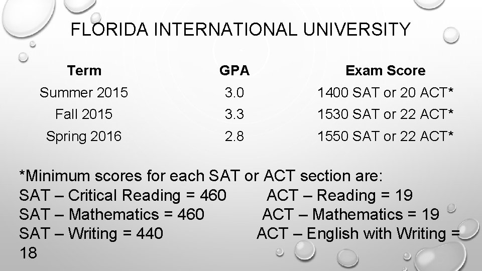 FLORIDA INTERNATIONAL UNIVERSITY Term GPA Exam Score Summer 2015 3. 0 1400 SAT or
