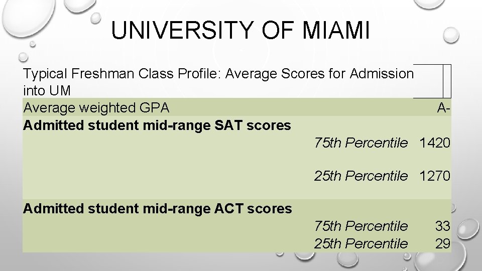 UNIVERSITY OF MIAMI Typical Freshman Class Profile: Average Scores for Admission into UM Average