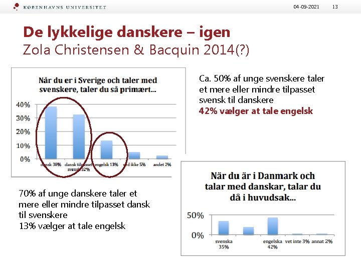04 -09 -2021 De lykkelige danskere – igen Zola Christensen & Bacquin 2014(? ) 04 -09 -2021 De lykkelige danskere – igen Zola Christensen & Bacquin 2014(? )