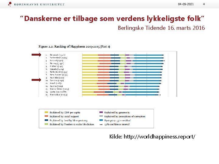 04 -09 -2021 4 ”Danskerne er tilbage som verdens lykkeligste folk” Berlingske Tidende 16.