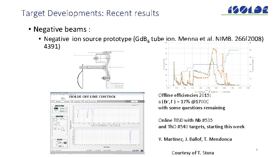 Target Developments: Recent results • Negative beams : • Negative ion source prototype (Gd.