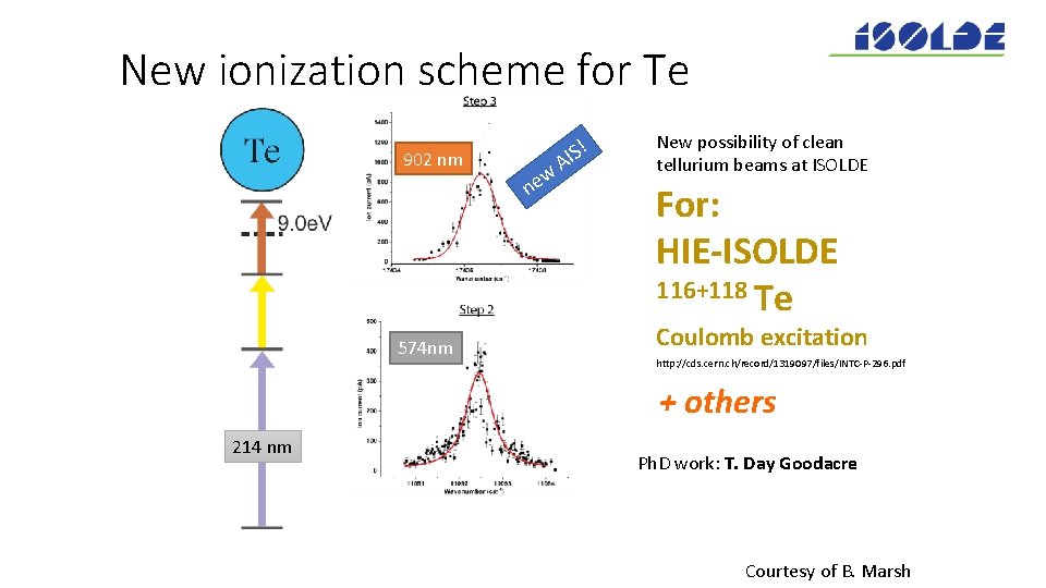 New ionization scheme for Te 902 nm 574 nm w e n ! S