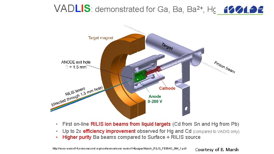 VADLIS: demonstrated for Ga, Ba 2+, Hg, Cd • First on-line RILIS ion beams