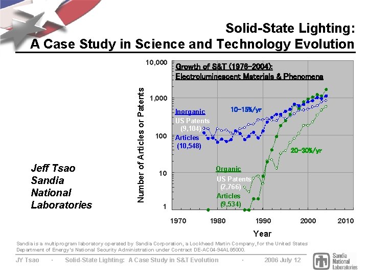 SolidState Lighting A Case Study in Science and
