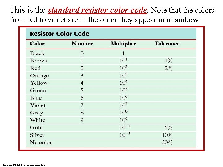 This is the standard resistor color code. Note that the colors from red to