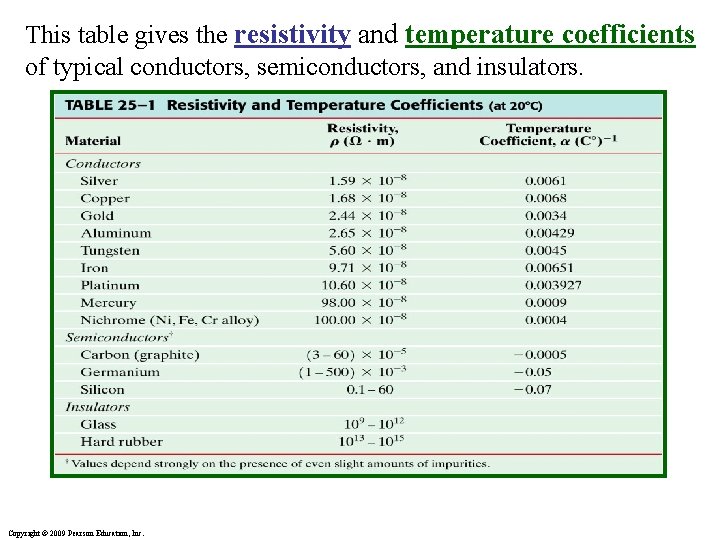 This table gives the resistivity and temperature coefficients of typical conductors, semiconductors, and insulators.