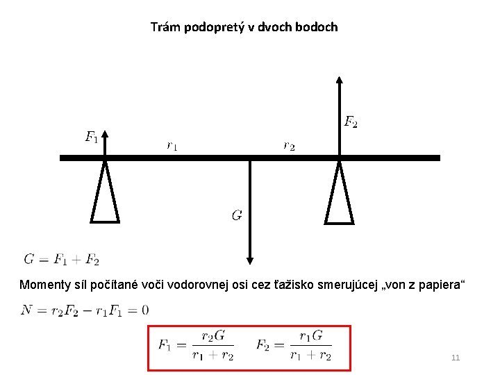 Trám podopretý v dvoch bodoch Momenty síl počítané voči vodorovnej osi cez ťažisko smerujúcej