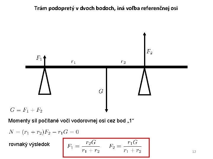 Trám podopretý v dvoch bodoch, iná voľba referenčnej osi Momenty síl počítané voči vodorovnej