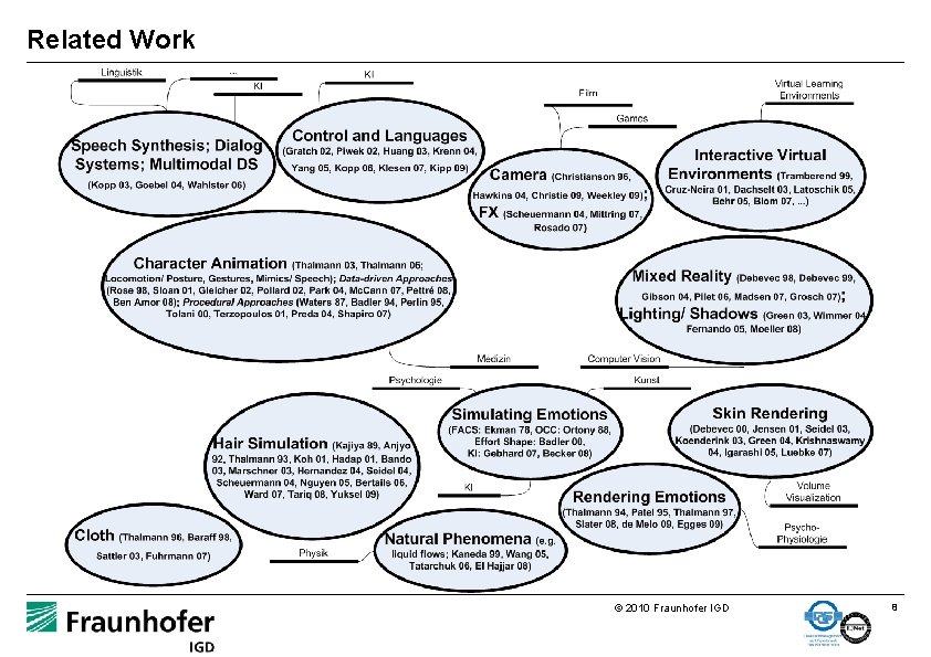 Related Work © 2010 Fraunhofer IGD 8 