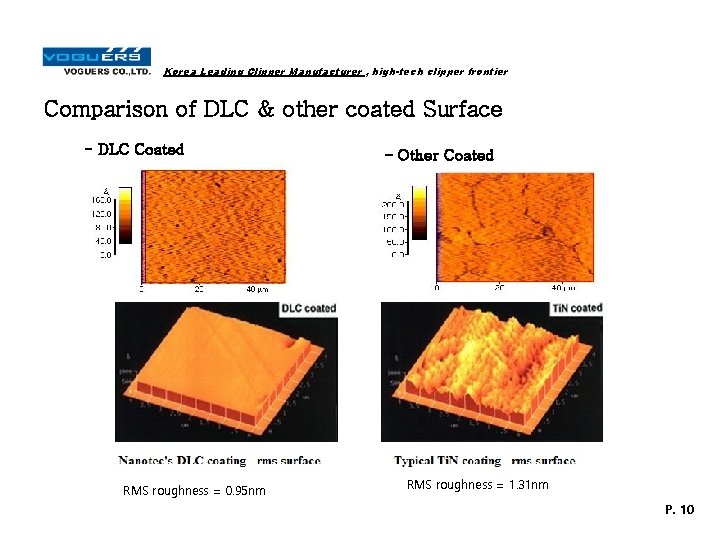 Korea Leading Clipper Manufacturer , high-tech clipper frontier Comparison of DLC & other coated