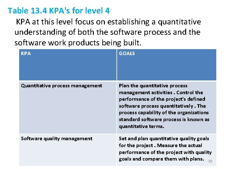 Table 13. 4 KPA's for level 4 KPA at this level focus on establishing