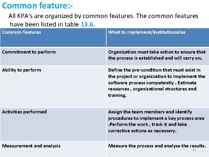 Common feature: All KPA's are organized by common features. The common features have been