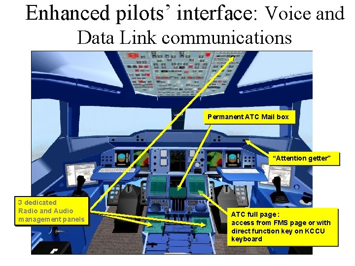 Enhanced pilots’ interface: Voice and Data Link communications Permanent ATC Mail box “Attention getter”