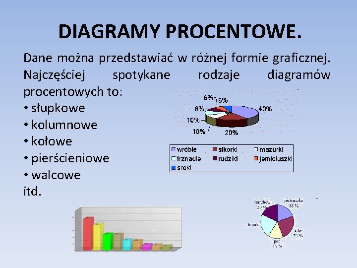 DIAGRAMY PROCENTOWE. Dane można przedstawiać w różnej formie graficznej. Najczęściej spotykane rodzaje diagramów procentowych