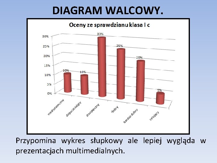 DIAGRAM WALCOWY. Przypomina wykres słupkowy ale lepiej wygląda w prezentacjach multimedialnych. 