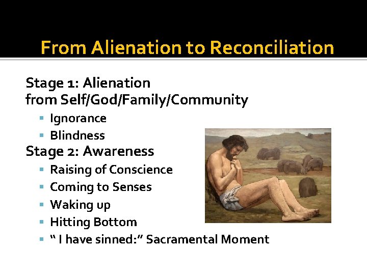 From Alienation to Reconciliation Stage 1: Alienation from Self/God/Family/Community Ignorance Blindness Stage 2: Awareness