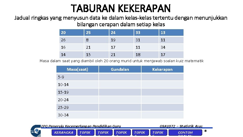 TABURAN KEKERAPAN Jadual ringkas yang menyusun data ke dalam kelas-kelas tertentu dengan menunjukkan bilangan