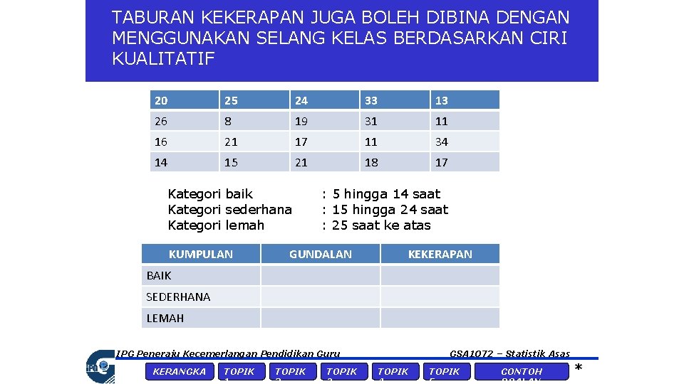 TABURAN KEKERAPAN JUGA BOLEH DIBINA DENGAN MENGGUNAKAN SELANG KELAS BERDASARKAN CIRI KUALITATIF 20 25