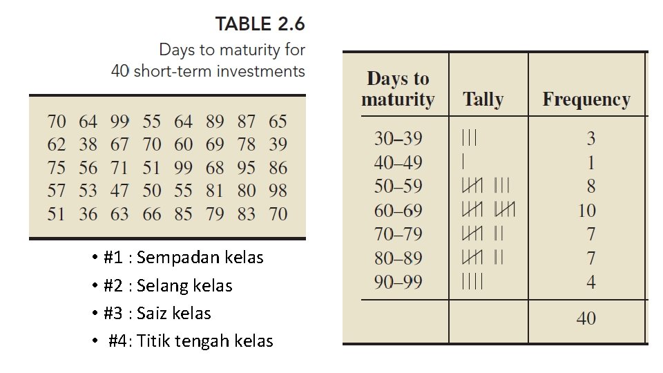  • #1 : Sempadan kelas • #2 : Selang kelas • #3 :