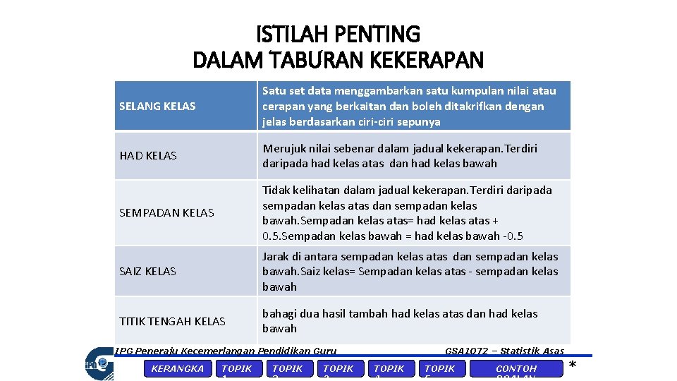 ISTILAH PENTING DALAM TABURAN KEKERAPAN SELANG KELAS Satu set data menggambarkan satu kumpulan nilai