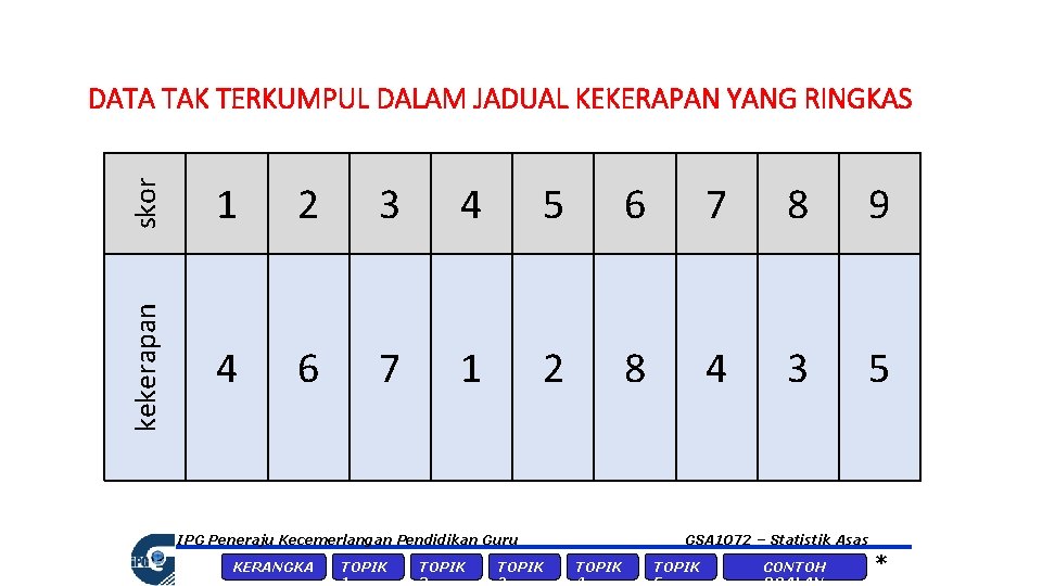 CONTOH-CONTOH DATA TAK TERKUMPUL skor 1 2 3 4 5 6 7 8 9