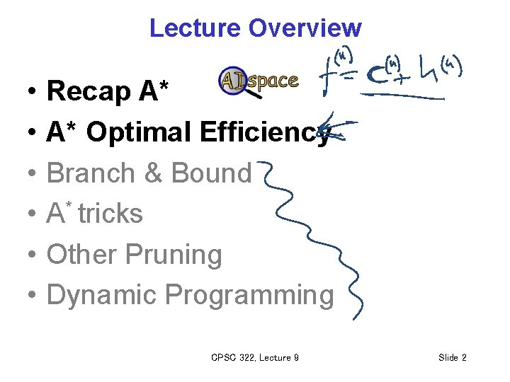 Lecture Overview • • • Recap A* A* Optimal Efficiency Branch & Bound A*