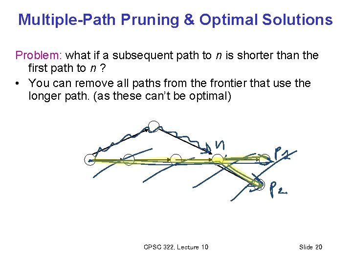 Multiple-Path Pruning & Optimal Solutions Problem: what if a subsequent path to n is