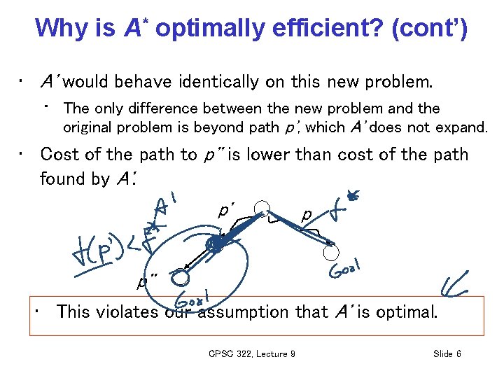 Why is A* optimally efficient? (cont’) • A' would behave identically on this new