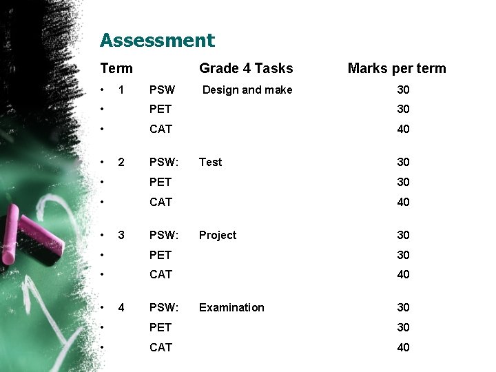 Assessment Term • 1 Grade 4 Tasks PSW Design and make Marks per term