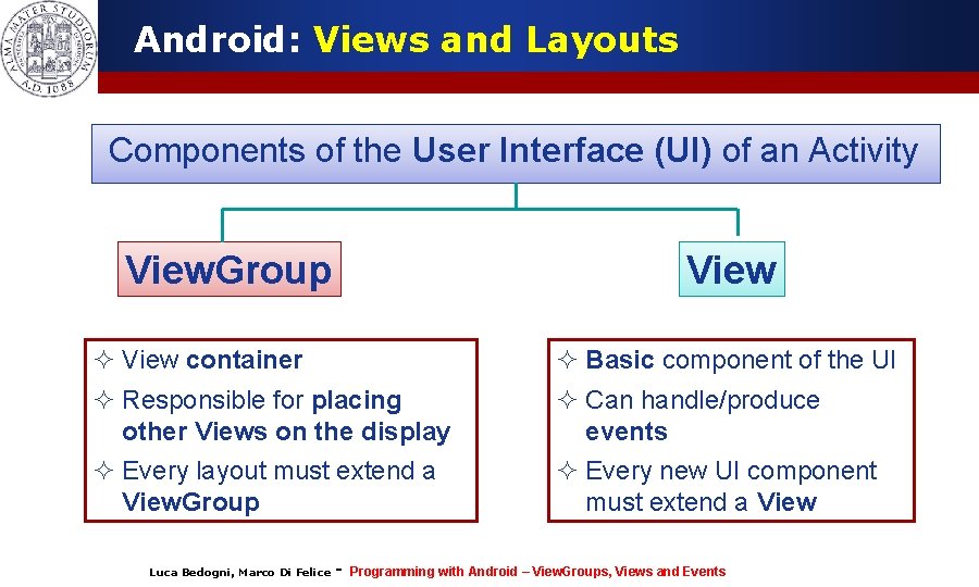 Programming with Android Layouts Widgets and Events Luca