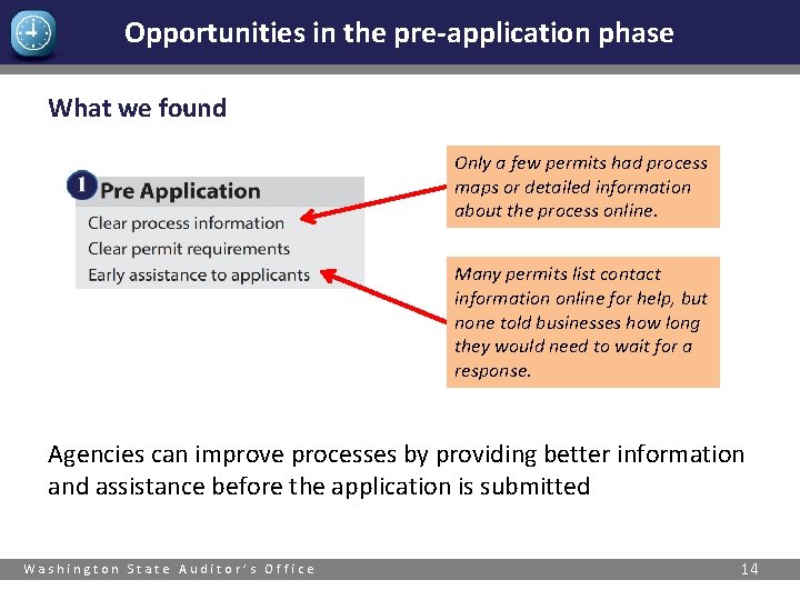 Opportunities in the pre-application phase What we found Only a few permits had process