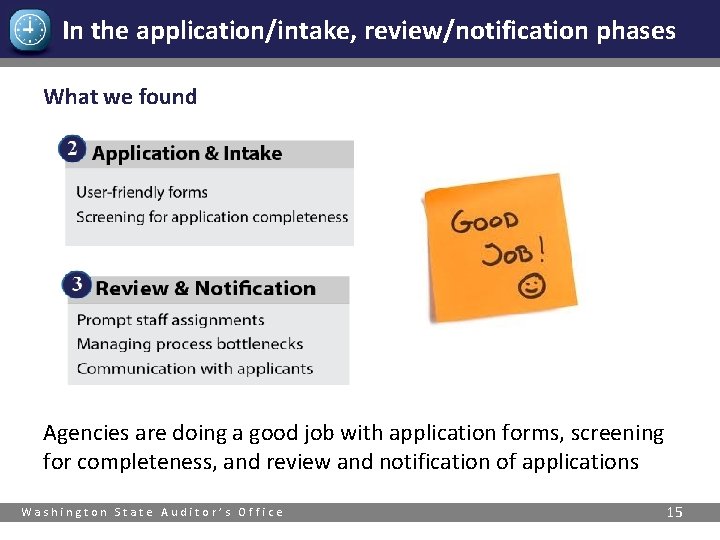 In the application/intake, review/notification phases What we found Agencies are doing a good job