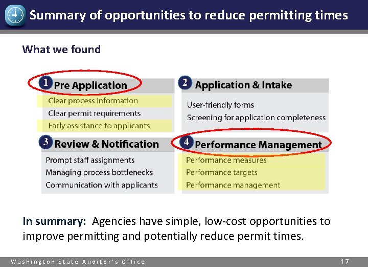 Summary of opportunities to reduce permitting times What we found In summary: Agencies have