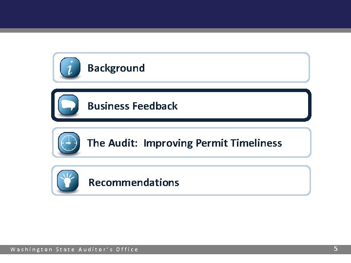 Background Business Feedback The Audit: Improving Permit Timeliness Recommendations Washington State Auditor’s Office 5