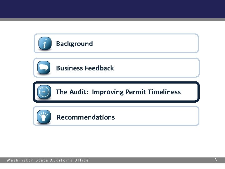 Background Business Feedback The Audit: Improving Permit Timeliness Recommendations Washington State Auditor’s Office 8