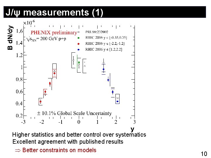 J/ψ measurements (1) Higher statistics and better control over systematics Excellent agreement with published