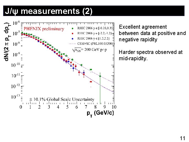 J/ψ measurements (2) Excellent agreement between data at positive and negative rapidity Harder spectra