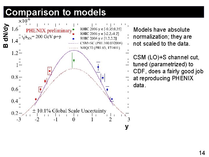 Comparison to models Models have absolute normalization; they are not scaled to the data.