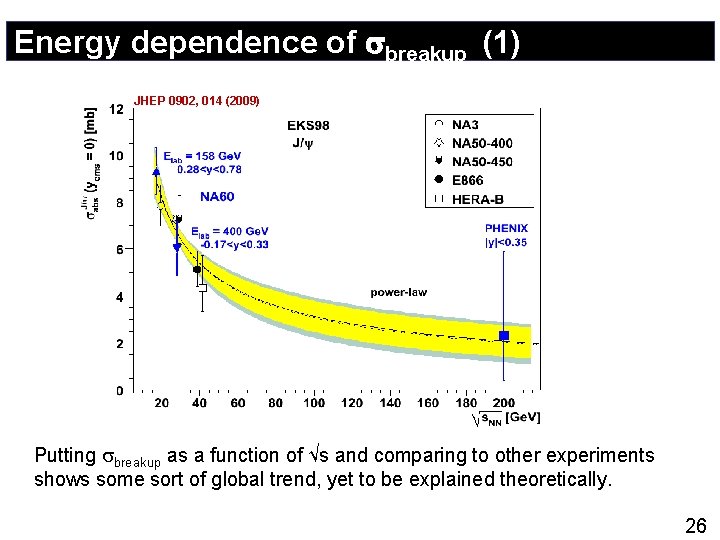 Energy dependence of breakup (1) JHEP 0902, 014 (2009) Putting breakup as a function