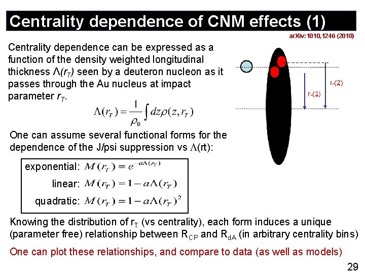 Centrality dependence of CNM effects (1) ar. Xiv: 1010, 1246 (2010) Centrality dependence can