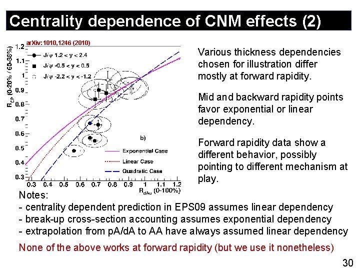 Centrality dependence of CNM effects (2) ar. Xiv: 1010, 1246 (2010) Various thickness dependencies