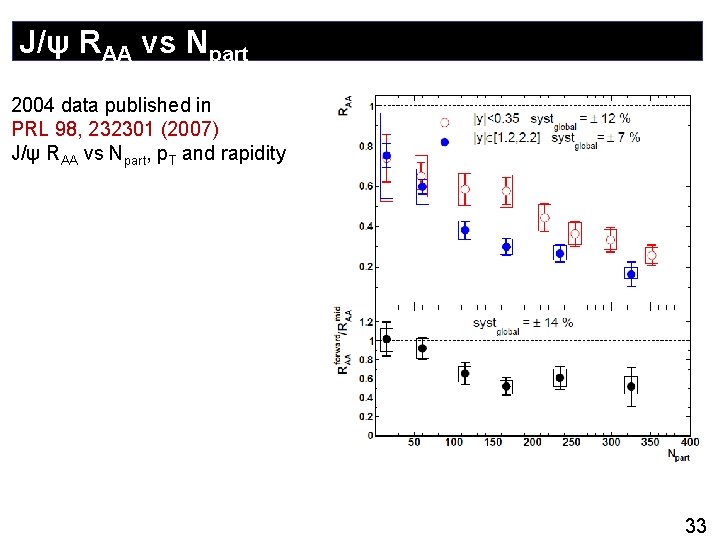 J/ψ RAA vs Npart 2004 data published in PRL 98, 232301 (2007) J/ψ RAA