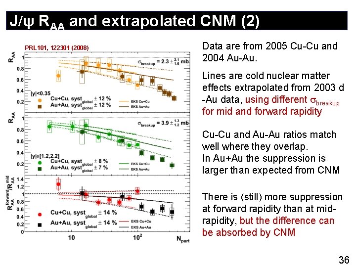 J/ψ RAA and extrapolated CNM (2) PRL 101, 122301 (2008) Data are from 2005