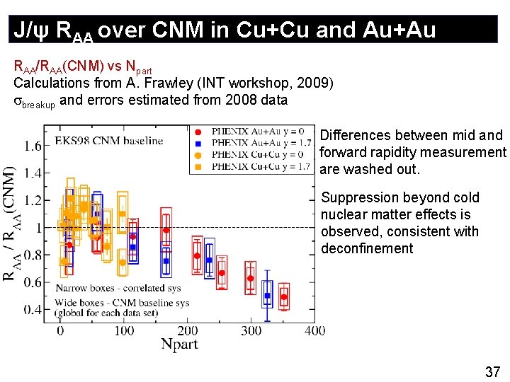 J/ψ RAA over CNM in Cu+Cu and Au+Au RAA/RAA(CNM) vs Npart Calculations from A.