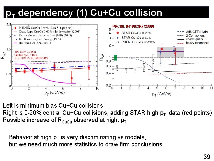p. T dependency (1) Cu+Cu collision PRC 80, 041902(R) (2009) Left is minimum bias