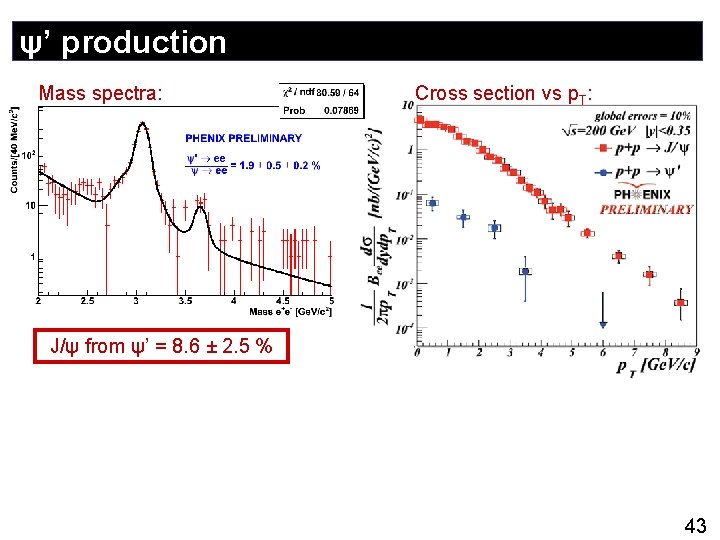 ψ’ production Mass spectra: Cross section vs p. T: J/ψ from ψ’ = 8.