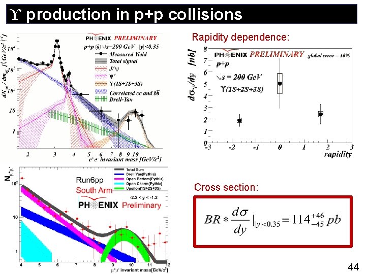 ϒ production in p+p collisions Rapidity dependence: Cross section: 44 