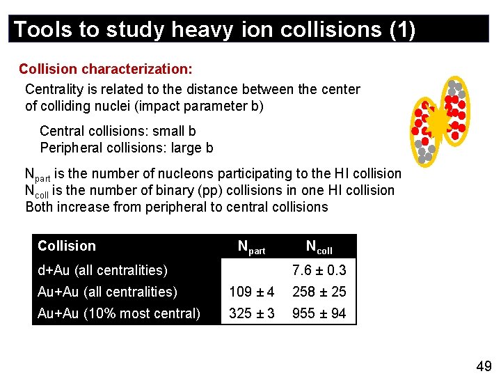 Tools to study heavy ion collisions (1) Collision characterization: Centrality is related to the