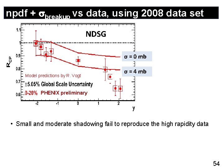 npdf + breakup vs data, using 2008 data set NDSG σ = 0 mb