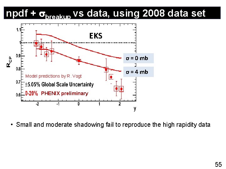 npdf + breakup vs data, using 2008 data set EKS σ = 0 mb